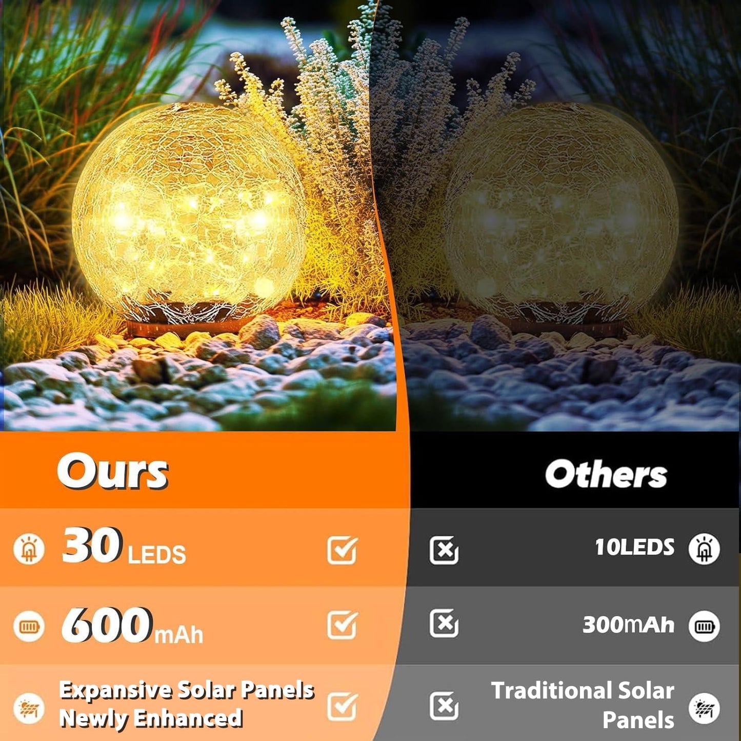 COWIN 4 Pack 3.9'' Solar Globe Lights Outdoor Waterproof,30 LED Cracked Glass Globe Solar Power Ground Lights,Solar Orbs Outside-Outdoor Decorations Patio & Yard Lawn Backyard Decor(Warm White)