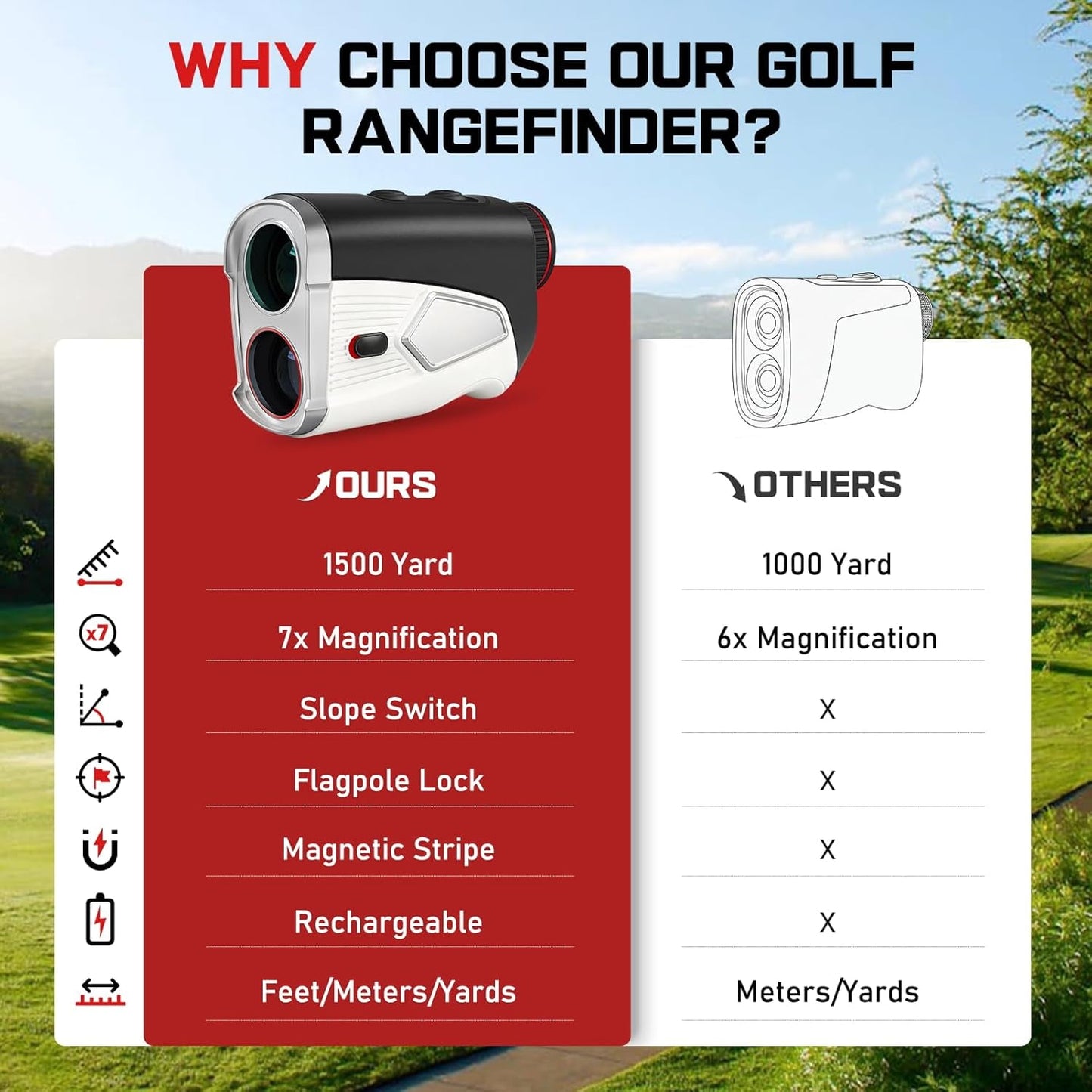 Golf Rangefinder with Slope, 1500 Yards Laser Range Finder, 7X Magnification, Rechargeable Range Finders Golfing with Flagpole Lock Vibration