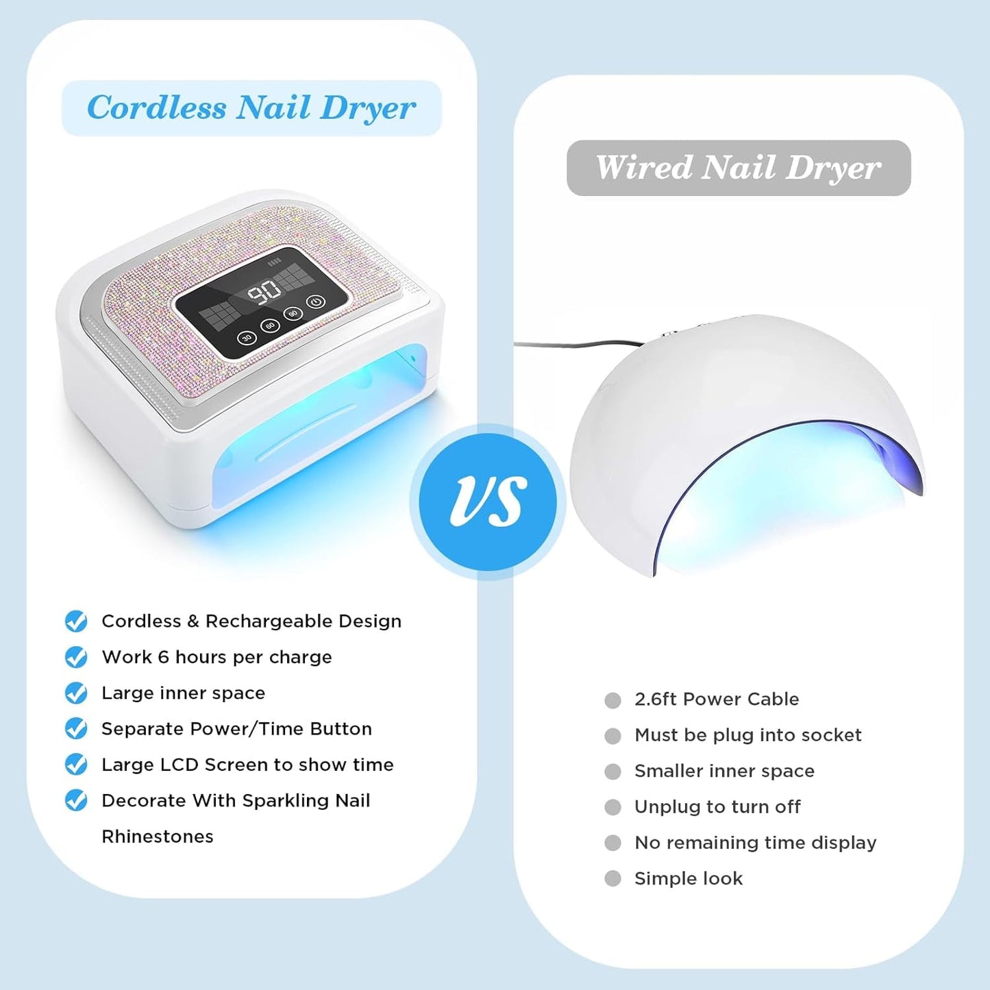 Maraawa UV LED Nail Lamp, 120W Rechargeable Cordless Nail Lamp, 4 Timer Modes with Crystal Diamonds，White