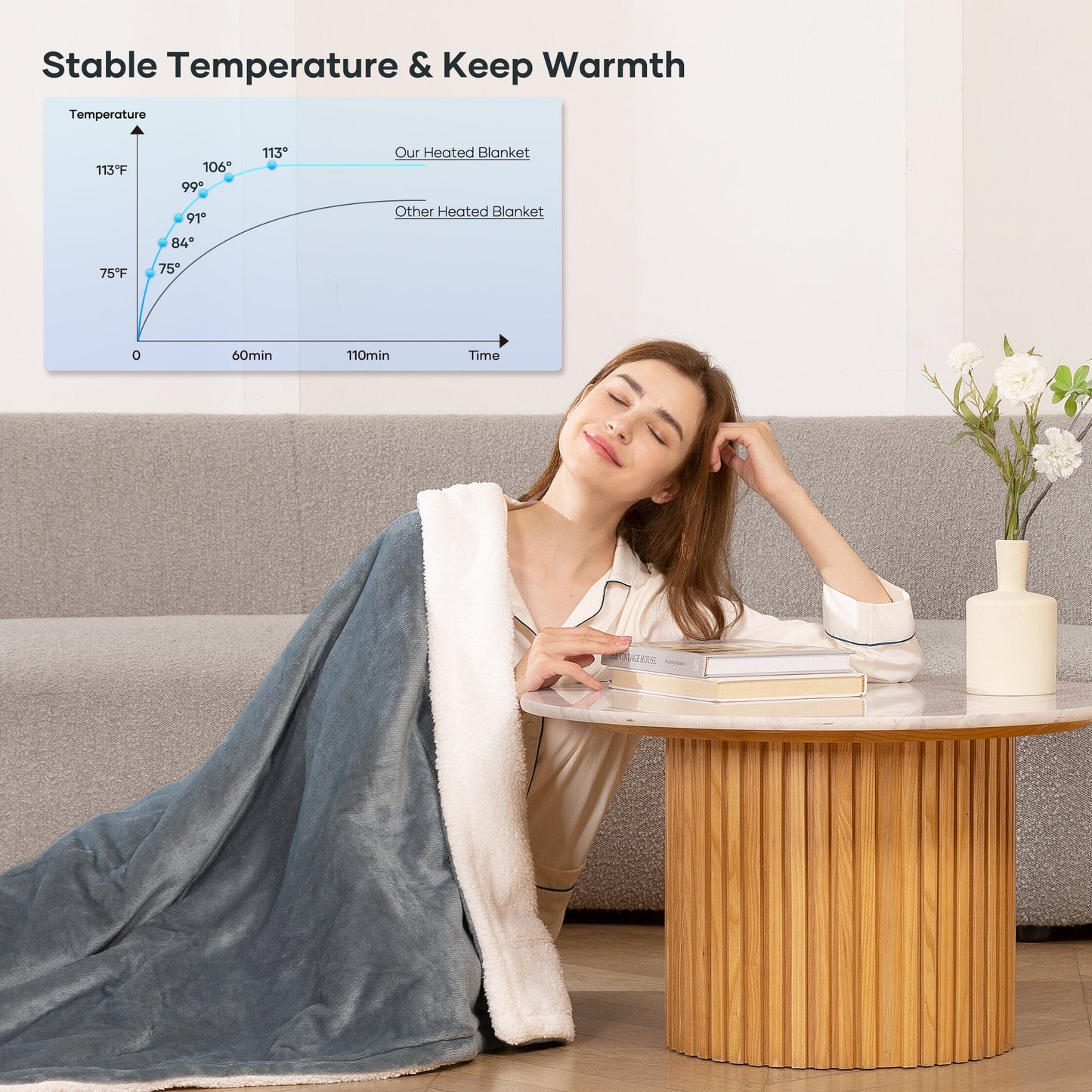 COWIN Electric Blanket, Brushed Flannel+Cotton Fleece, 10 Heating Levels and 1-8 Hour Automatic Shutdown, Machine Washable, Gray, 72 "x 84"