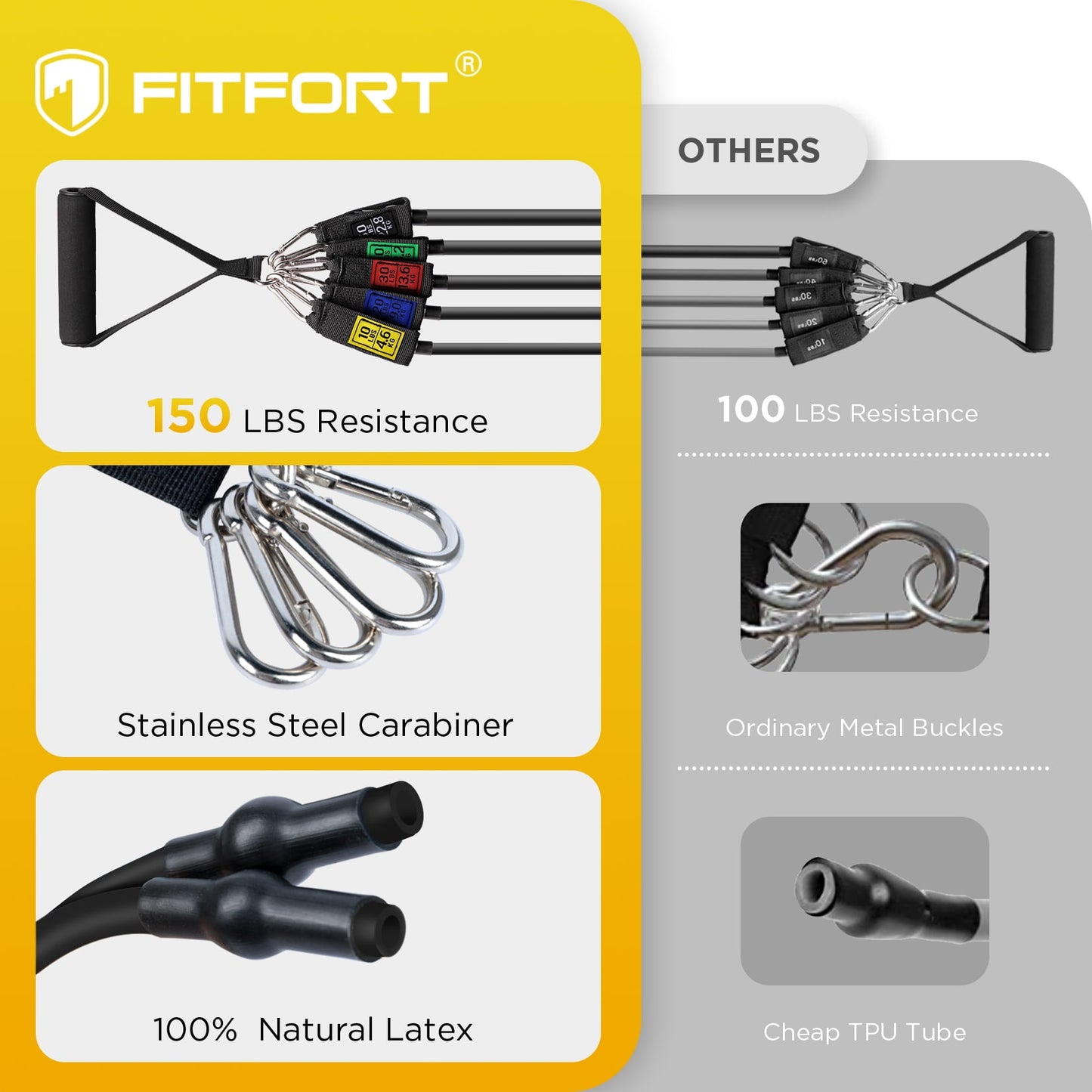 Resistance Exercise Bands Workout up to 150 Lb., Indoor and Outdoor with Door Anchor and Handles for Strength, Slim, Yoga, Home Gym Equipment for Men and Women