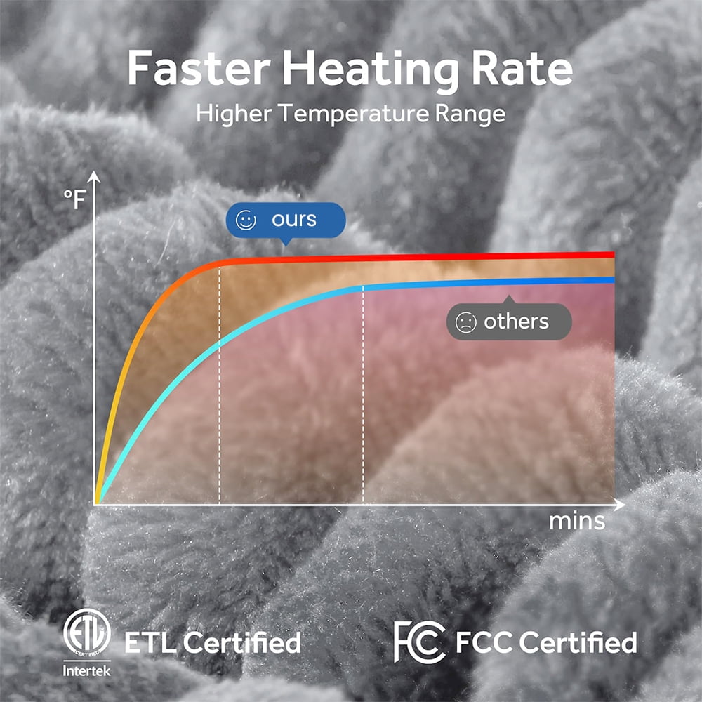 Electric Heated Blanket - 62"x84" Heating Blanket with 1-8 hours Auto-off, 6 Level Over-heat Protection, Soft Flannel, Electric Blanket ETL/FCC Certification