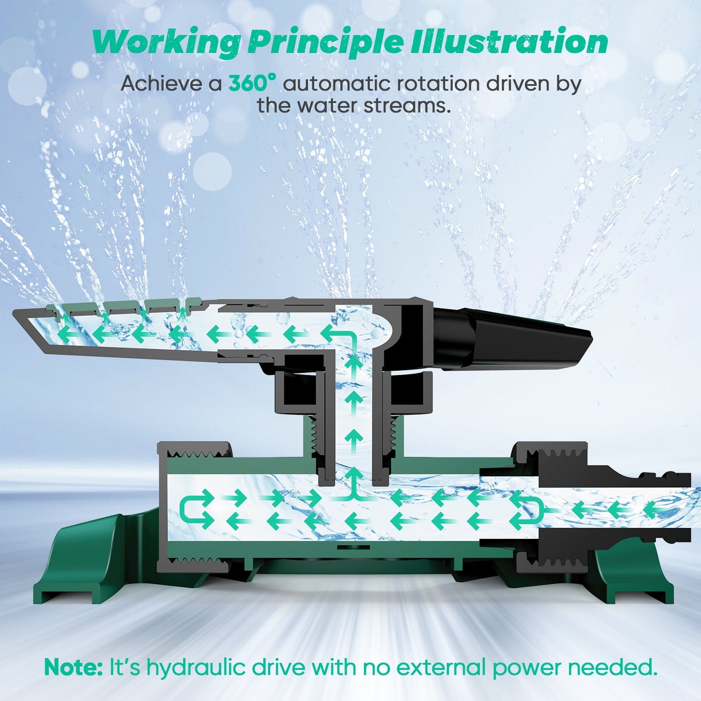 Sprinklers for Yard, Large Coverage Area, 5 Arms, 20 Nozzles, Household Automatic Irrigation System for Plants