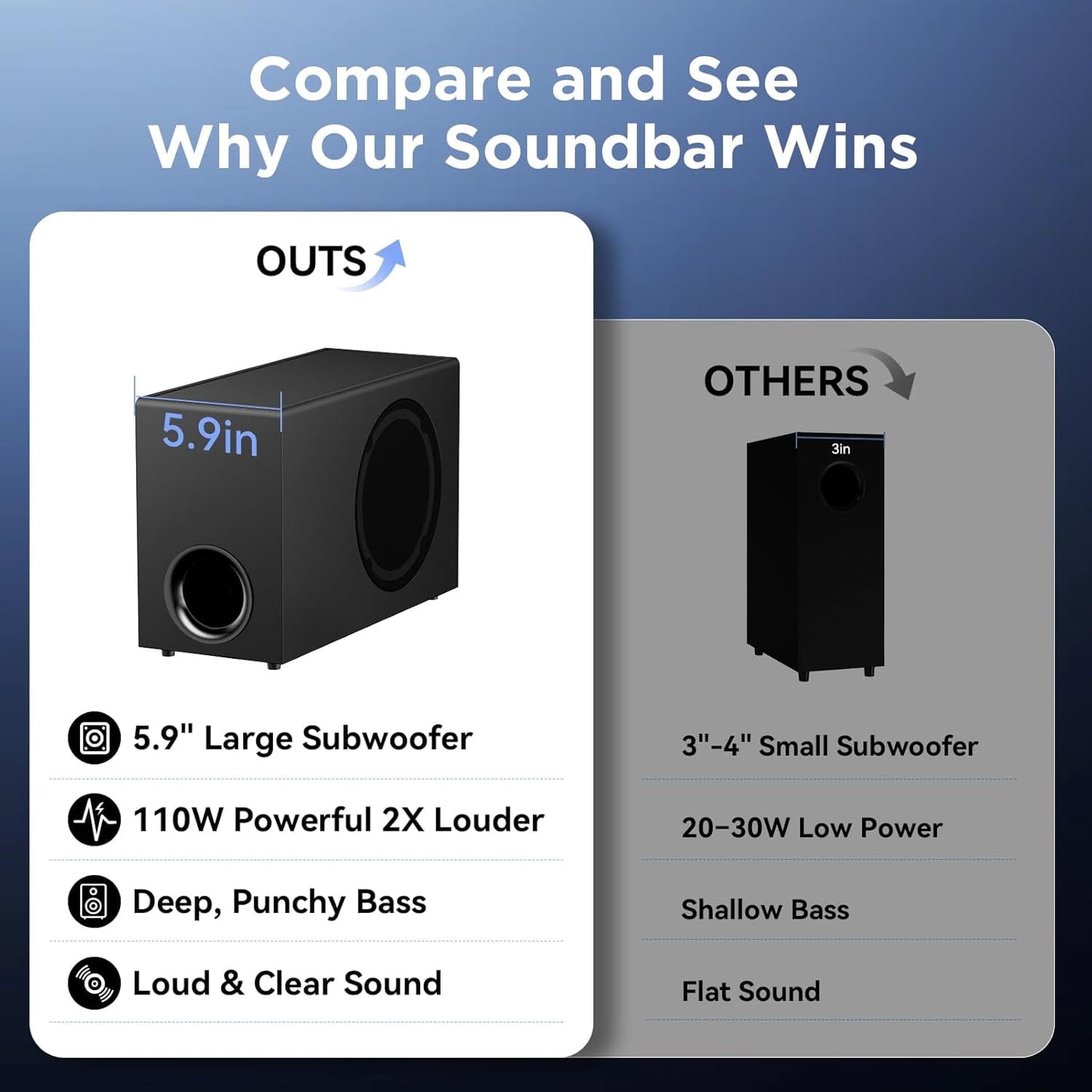 Upgraded Bluetooth Sound Bar for TV with Subwoofer, Deep Bass, ARC/Optical/AUX/Bluetooth Connect, Surround Sound System for PC/Gaming/Projectors/Gift