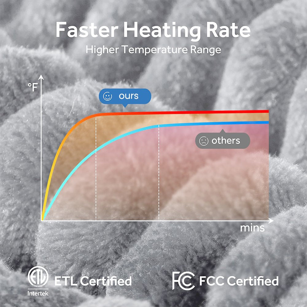 Electric Heated Blanket - 62"x84" Heating Blanket with 4 hours Auto-off, 6 Level Over-heat Protection, Soft Flannel, Electric Blanket ETL/FCC Certification